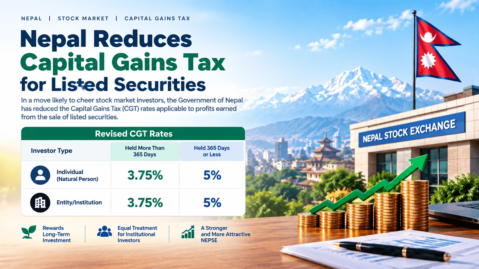 Government Slashes Capital Gains Tax on Listed Shares